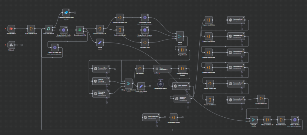 N8N Workflow