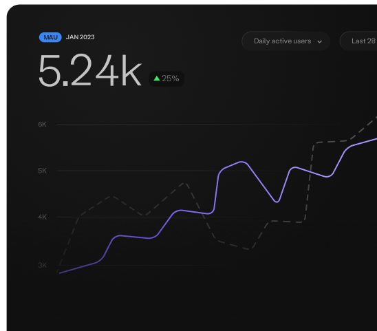 AI Powered Analytics
